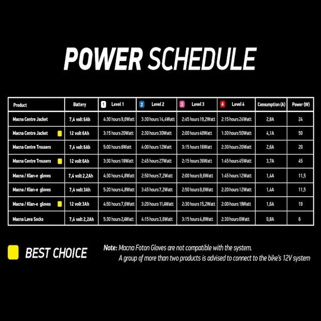 Batteria E Caricabatteria Macna 7,4V 2200 MAh - immagine 4