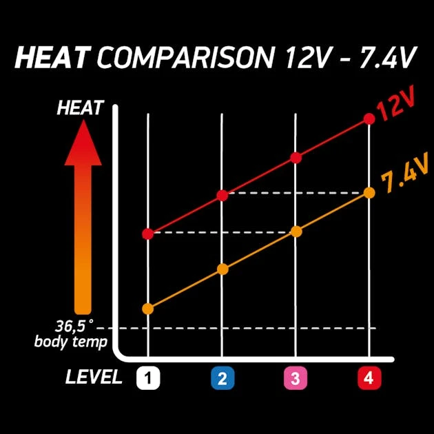 Batteria E Caricabatteria Macna 7,4V 2200 MAh - immagine 3