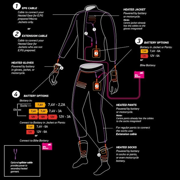 Batteria E Caricabatteria Macna 7,4V 2200 MAh - immagine 2
